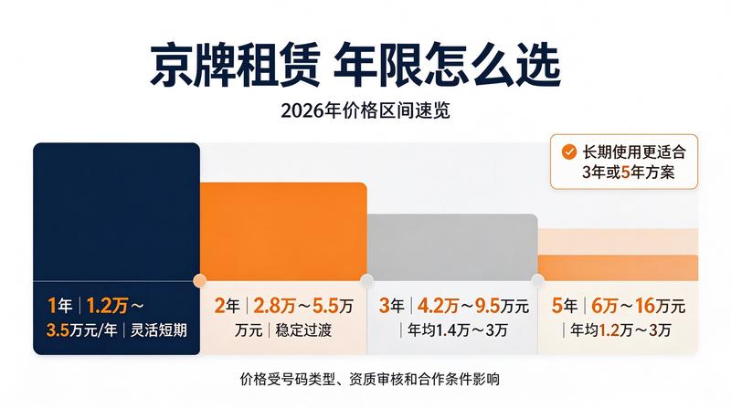 评价者头像