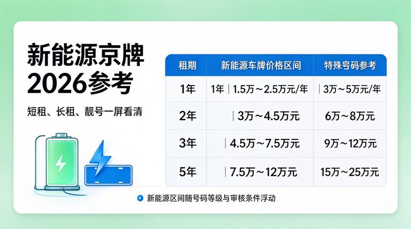 评价者头像